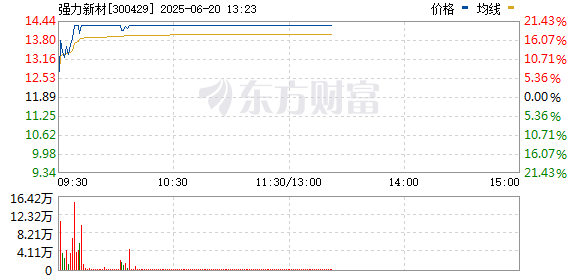 R图 300429_0