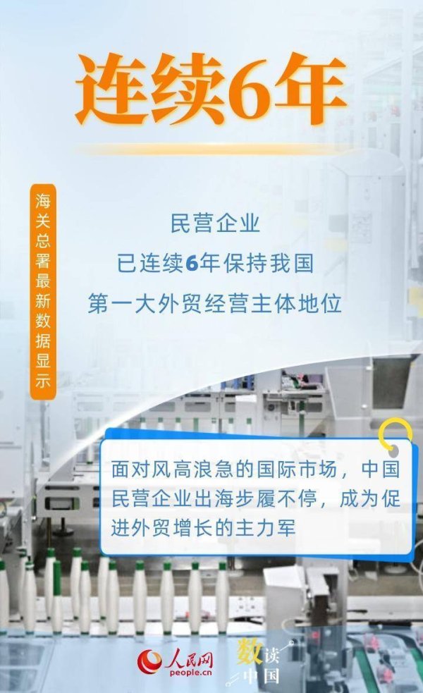 天弘优配 6组数据看民营企业为外贸增长提供有力支撑