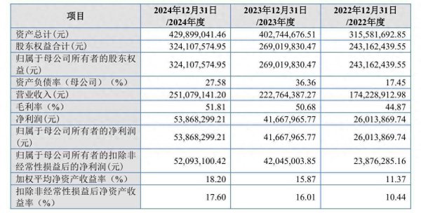 捷元网 IPO雷达｜科蓝环保改道北交所！一季度净利“腰斩”，尤氏兄弟100%控股
